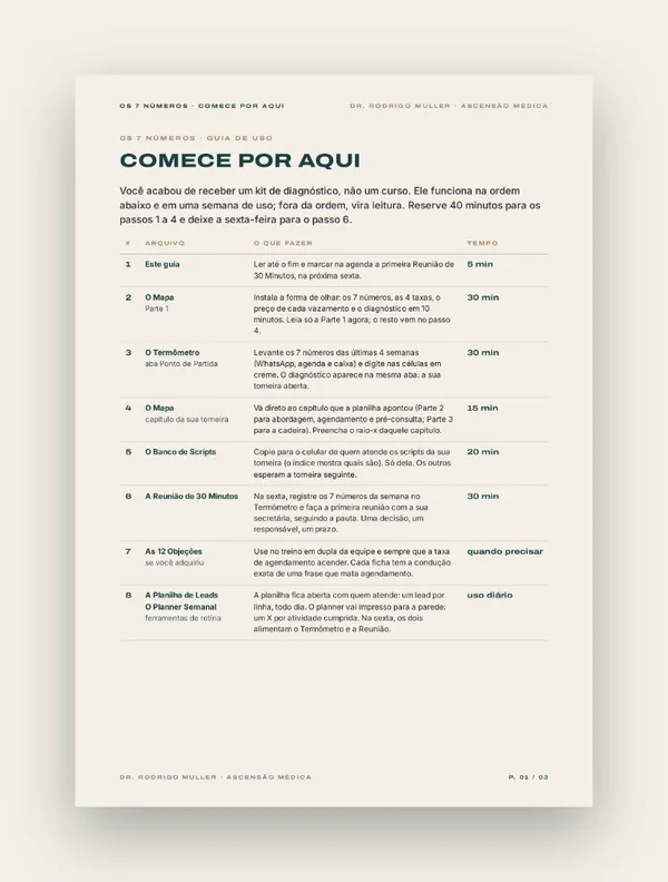 Capa do guia Comece por aqui